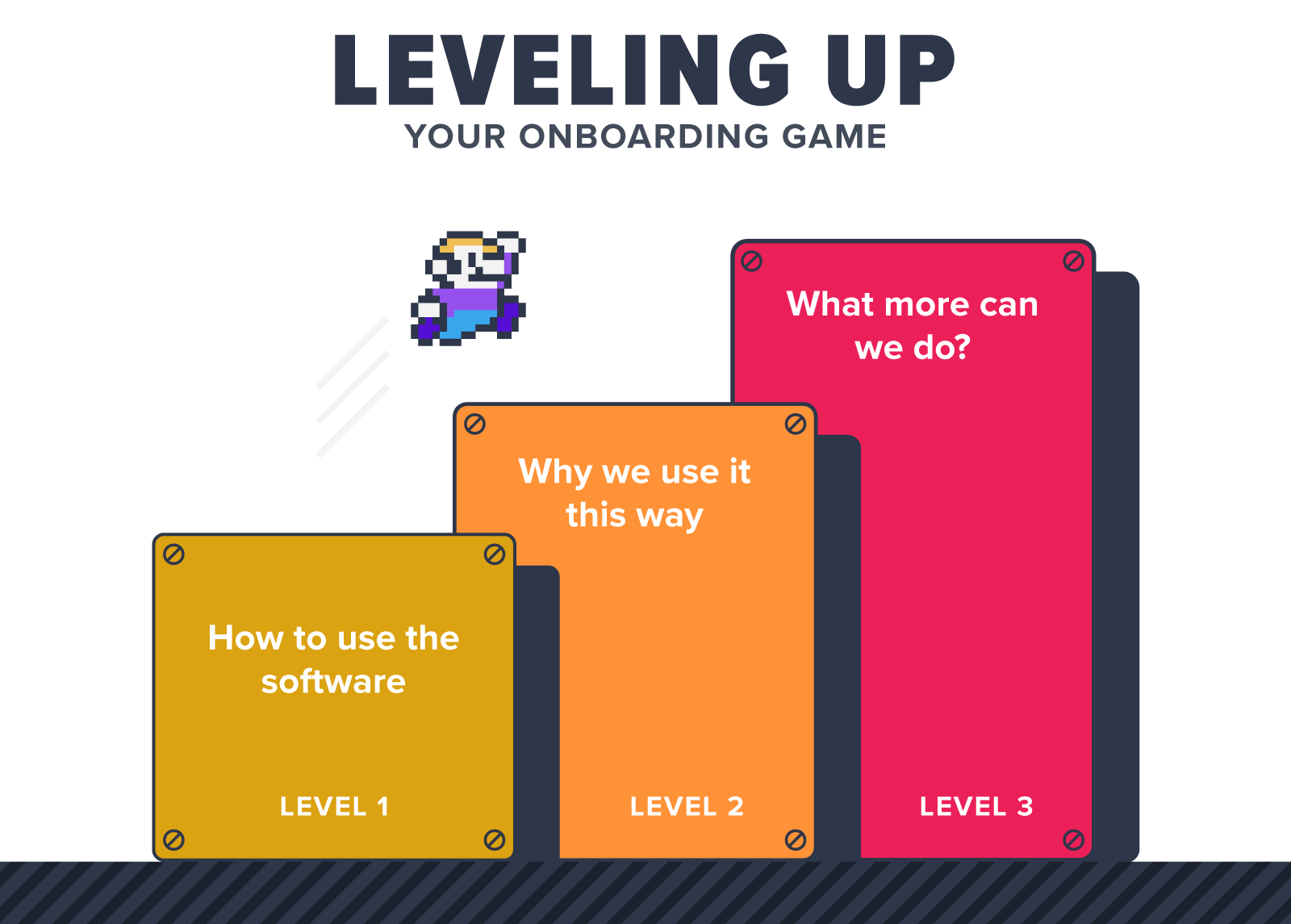 The 3 phases of effective user onboarding | Pendo Blog | Pendo.io