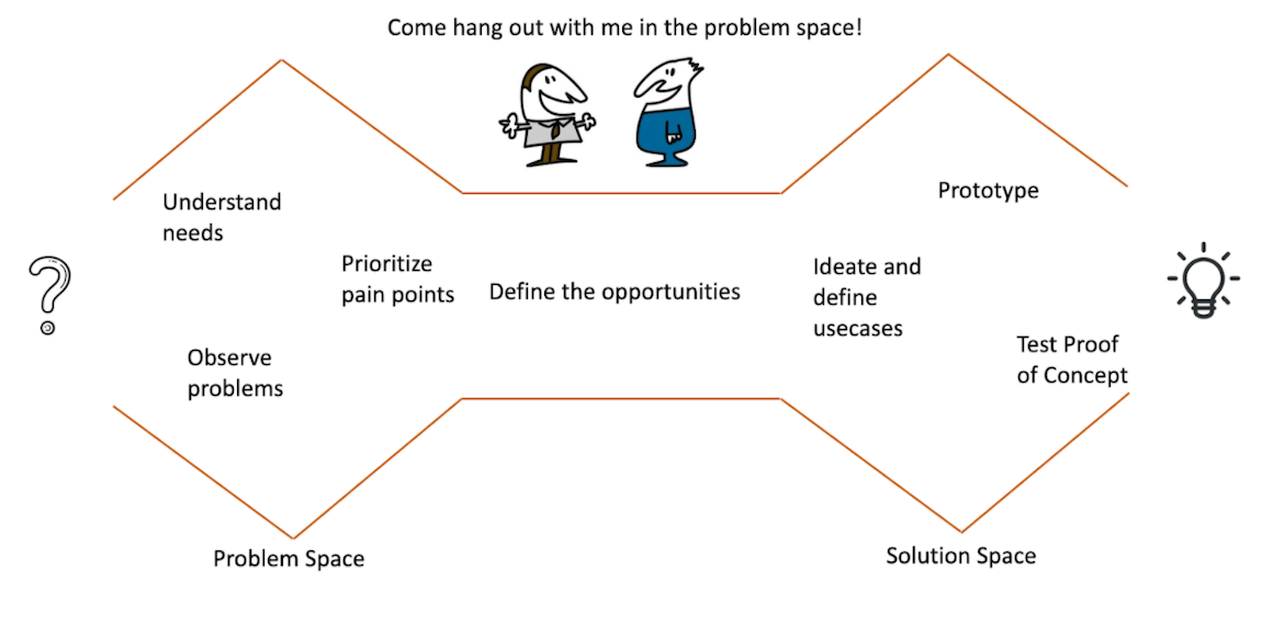 Product Marketing and Product Management | ProductCraft by Pendo | Pendo.io