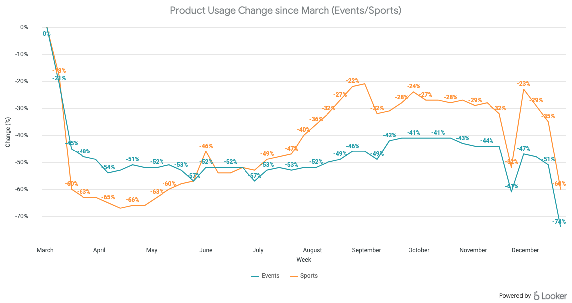 10 product usage trends to watch in 2021 - Pendo Blog | Pendo.io