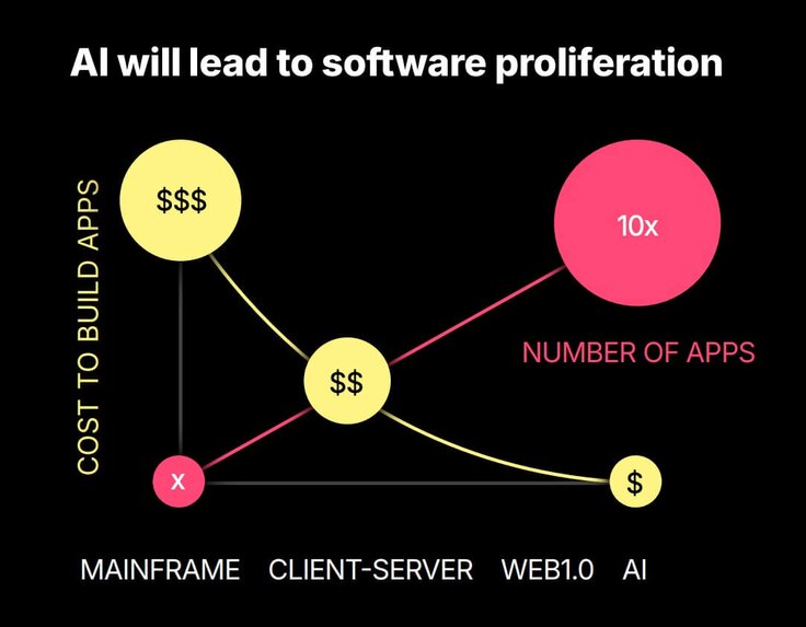 The hidden cost of bad software | Pendo.io