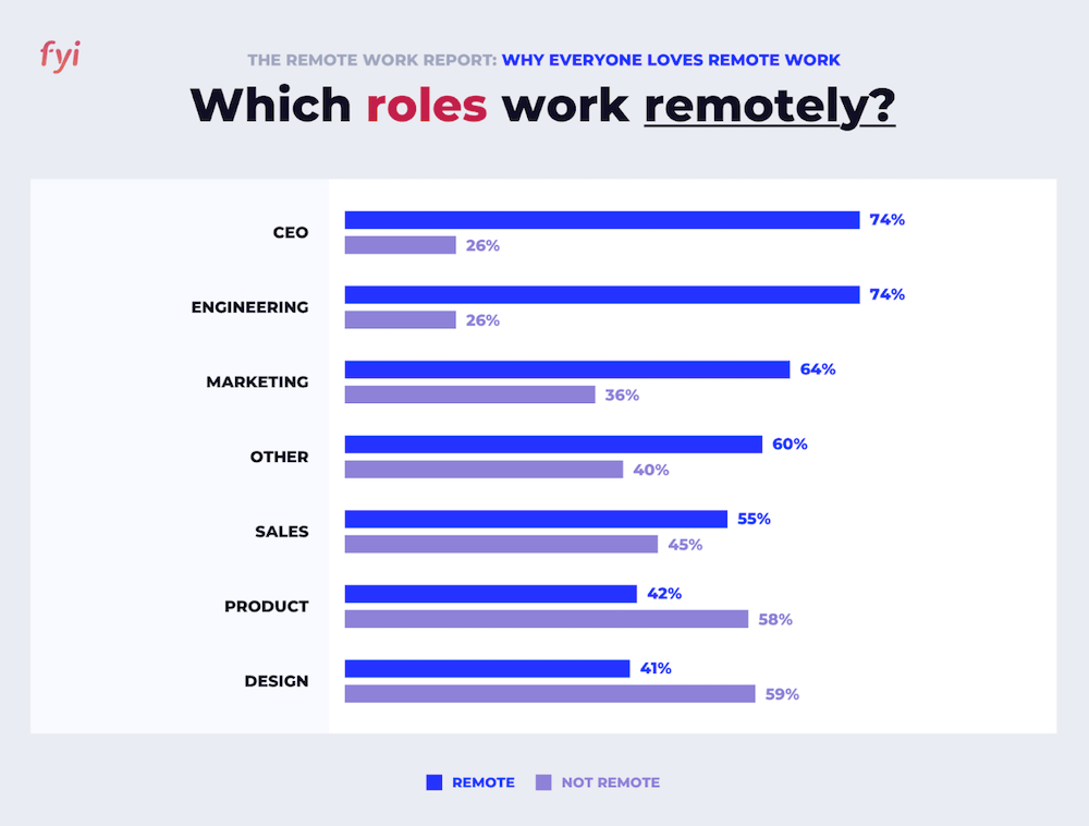 Can Product Work Be Done Remotely? - Pendo Blog | Pendo.io