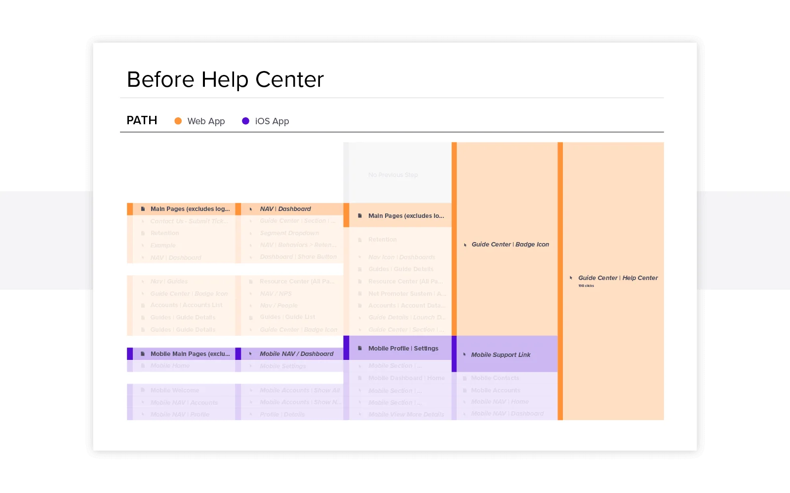 How to deliver incredible software experiences across web and mobile ...