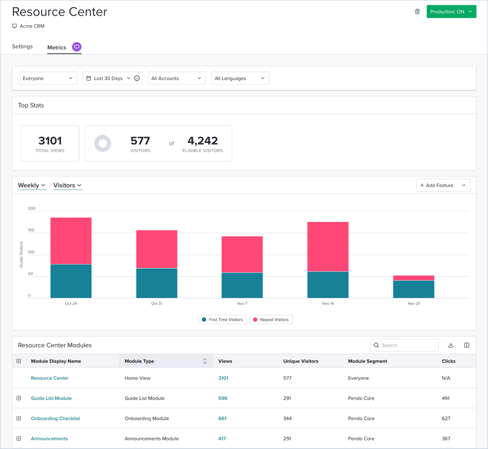 How to measure the success of your onboarding checklist | Pendo Blog ...