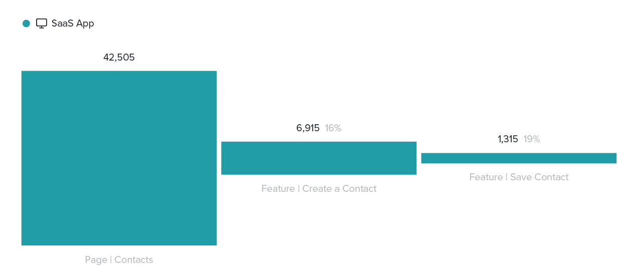 Using Product Data to Inform Your Onboarding Strategy | Pendo.io