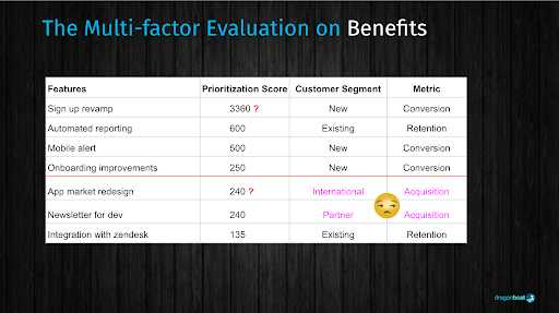 Why Outcome-Focused Product Teams Use MoAR to Prioritize - Pendo Blog ...