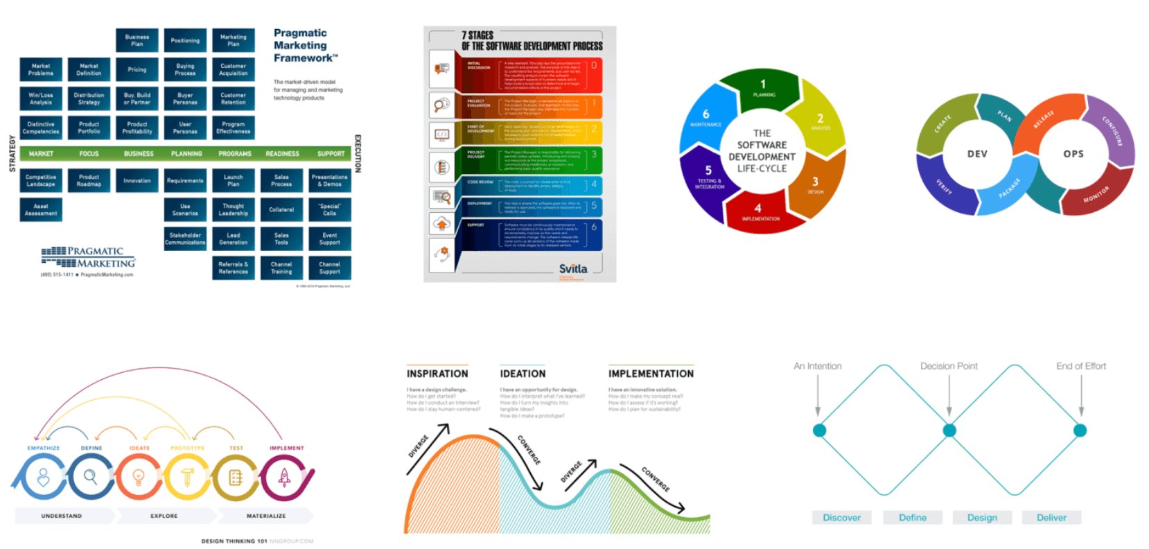 Digging Into a Design Thinking Playbook - Pendo Blog | Pendo.io