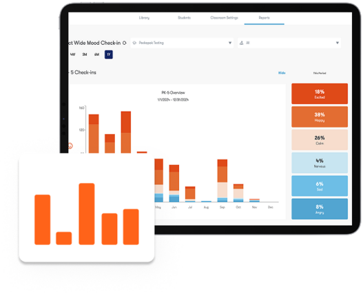 Review Insights