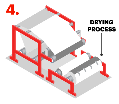 Pulp and Paper Industry - Motion