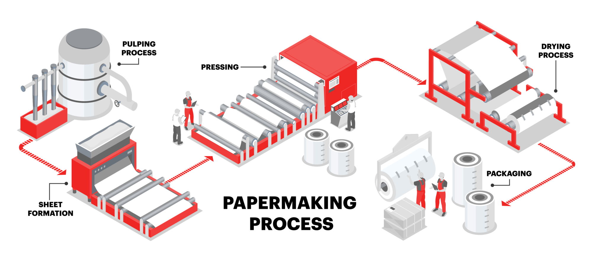 Pulp and Paper Industry - Motion