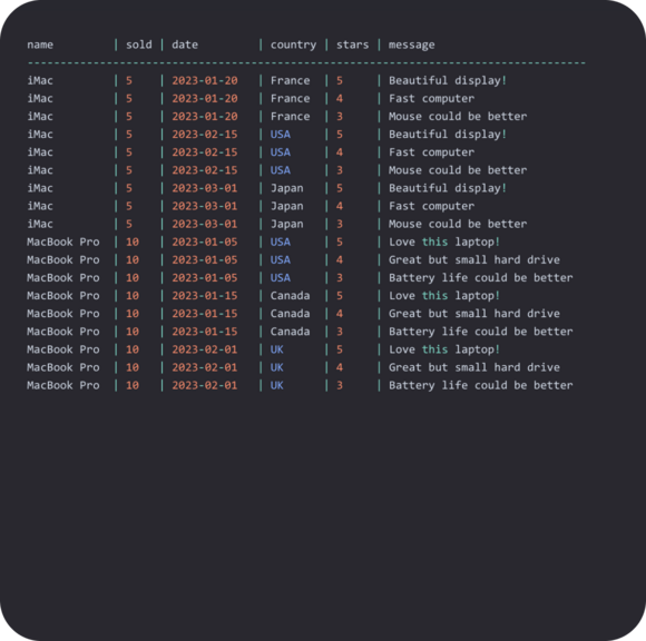 Fql fauna query language