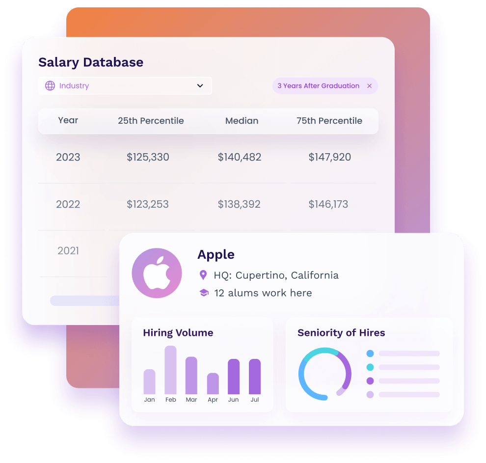 Alumni Hub: Outcome Data Analytics Hub