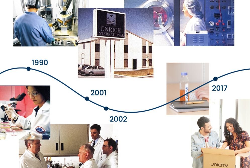 Innovative Solutions for Optimal Metabolic Health | Unicity