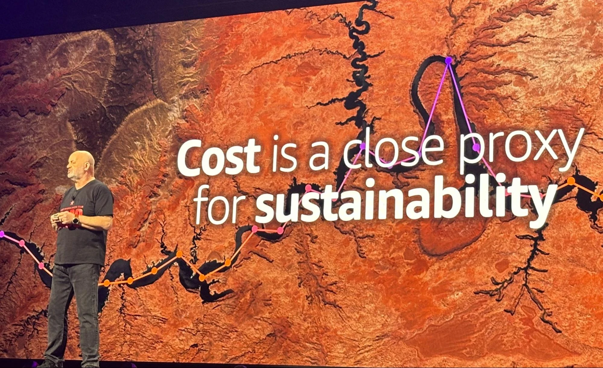 Werner Vogels Keynote Recap Aws Re Invent 2023 Caylent