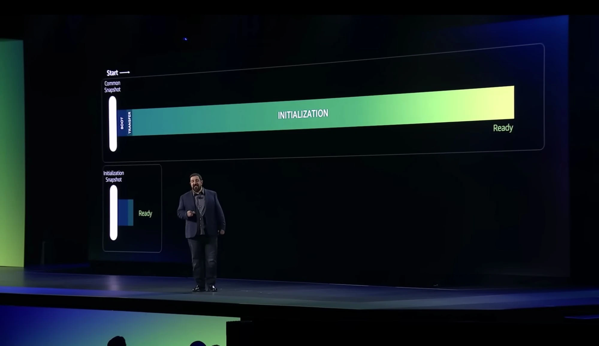 AWS Lambda Performance Boost with SnapStart | Caylent