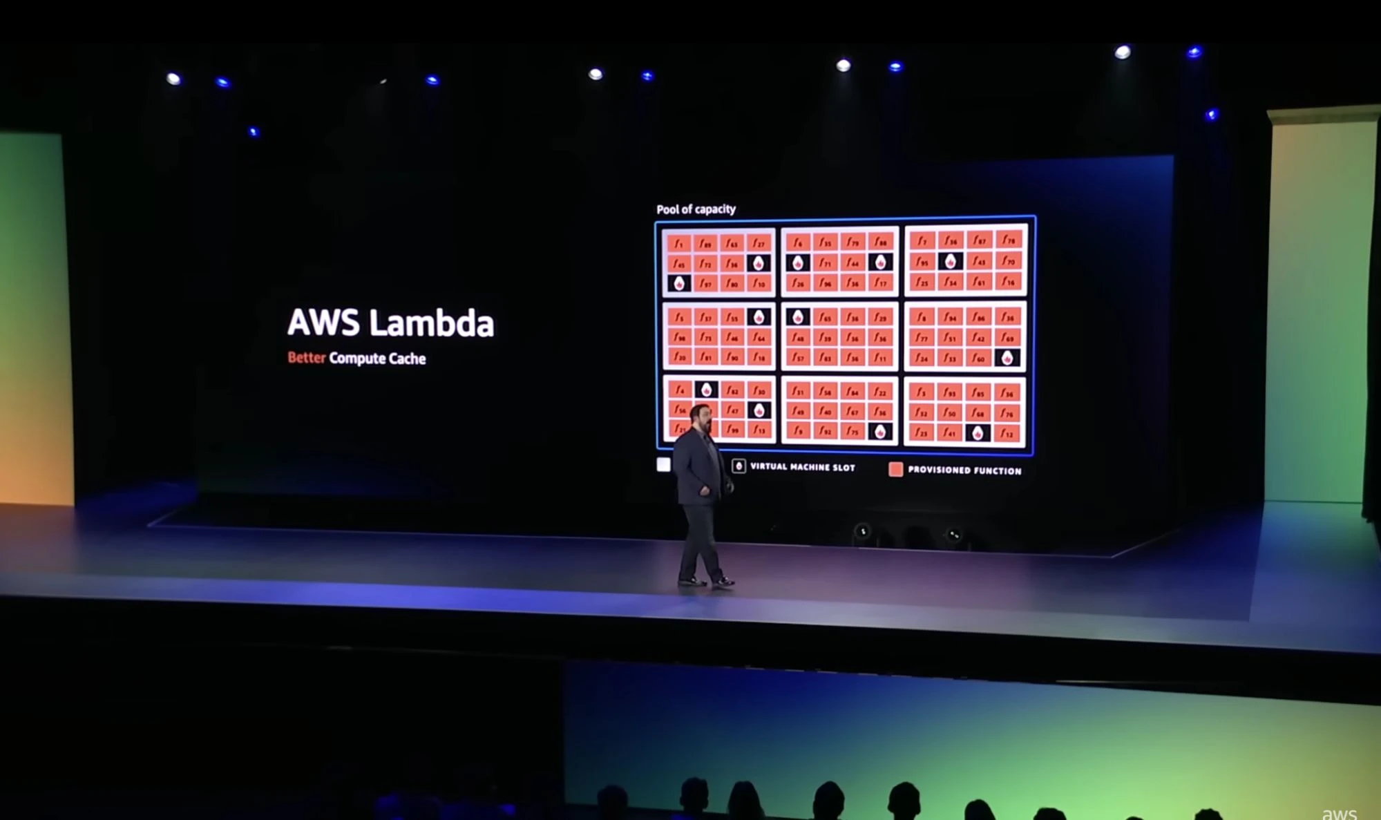 AWS Lambda Performance Boost with SnapStart | Caylent