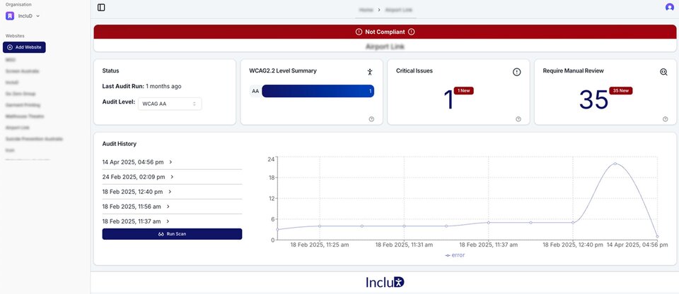 Partner with IncluD – Offer Accessibility Audits Without the Hassle
