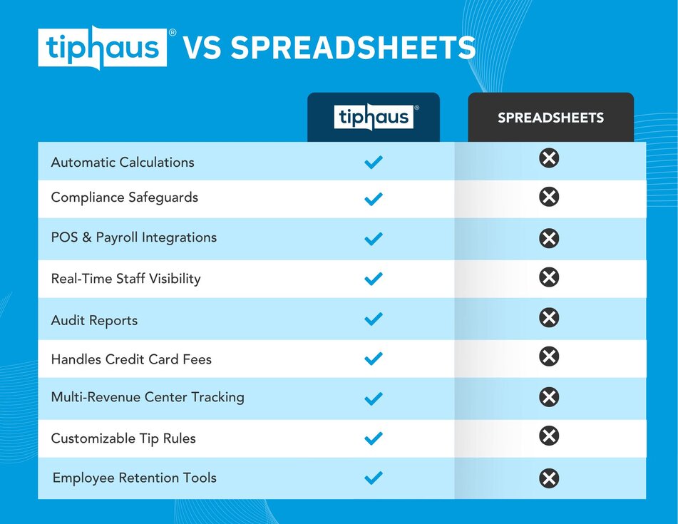 Tip Sharing Software (2025): Automate Tip Splits & Compliance | TipHaus