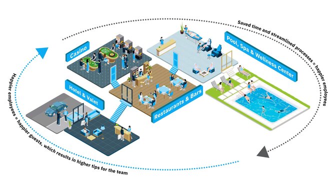 How QR Code Tipping and Contactless Payments are Transforming the ...