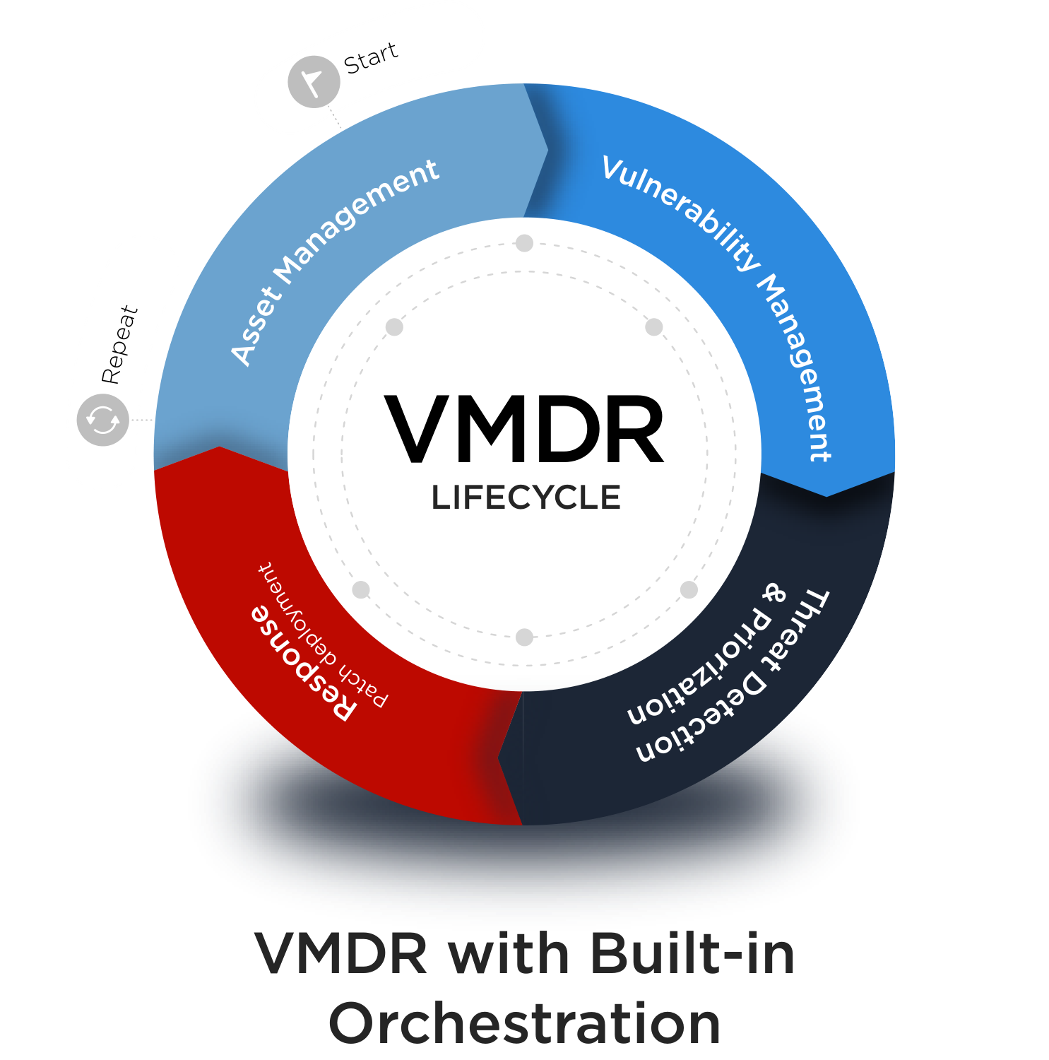 Ovum Industry Report on Qualys VMDR®, Next-Gen Vulnerability Management ...
