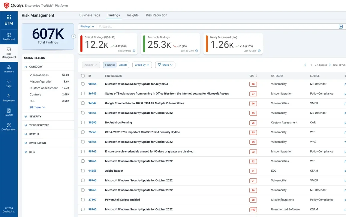 Qualys Enterprise Risk Management Software & Software