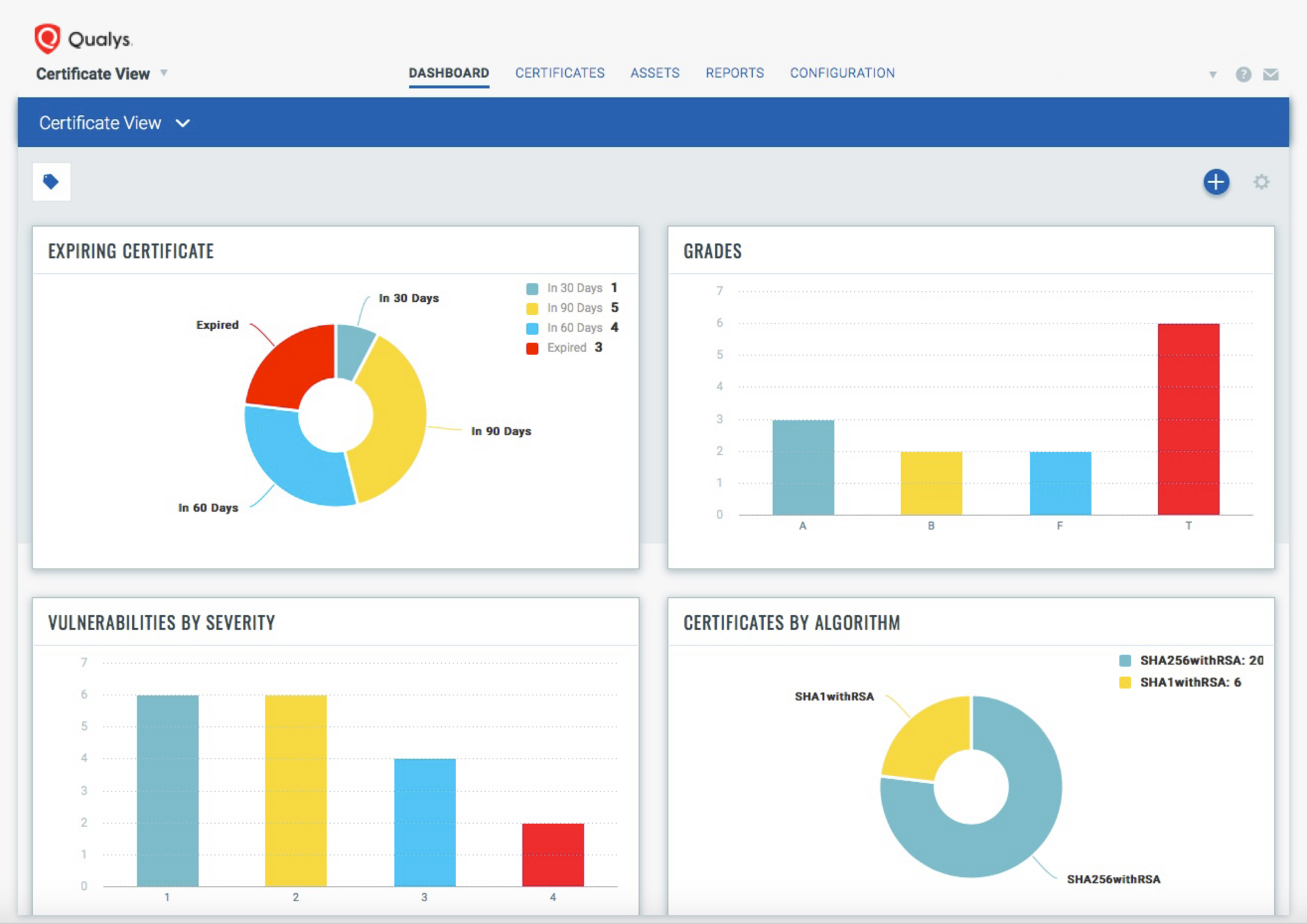 Qualys Announces Two New Free Groundbreaking Services to Help ...