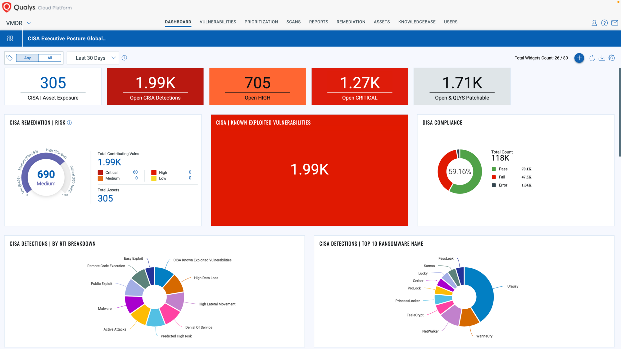 Qualys Introduces GovCloud a FedRAMP® Ready (High Impact Level ...