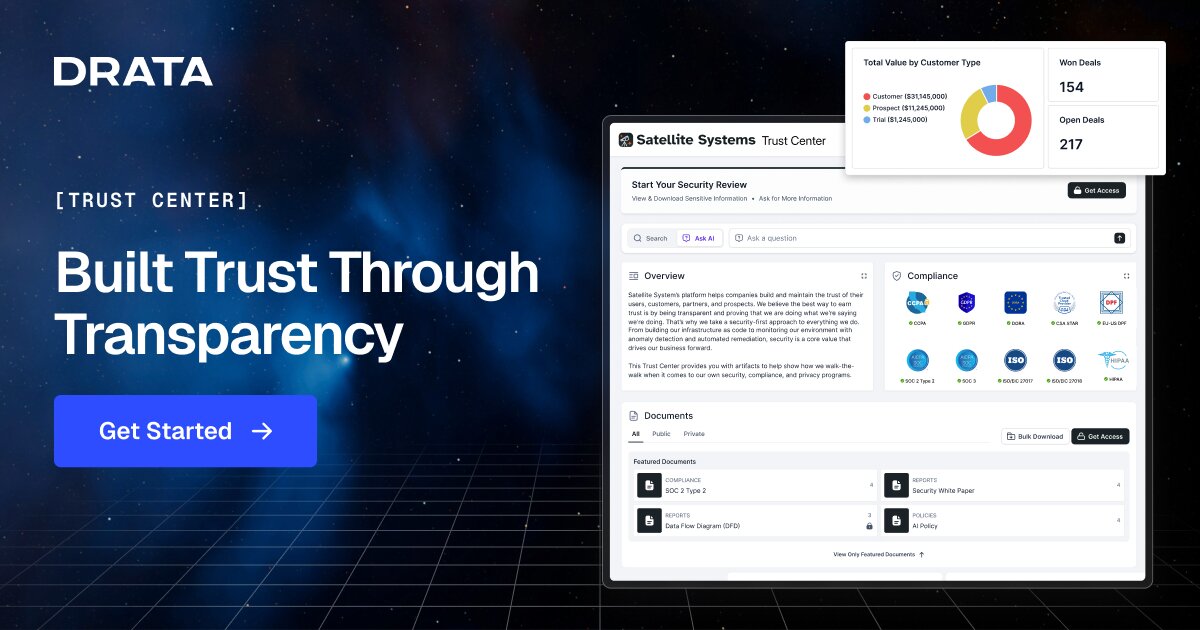 Trust Center Software | Drata