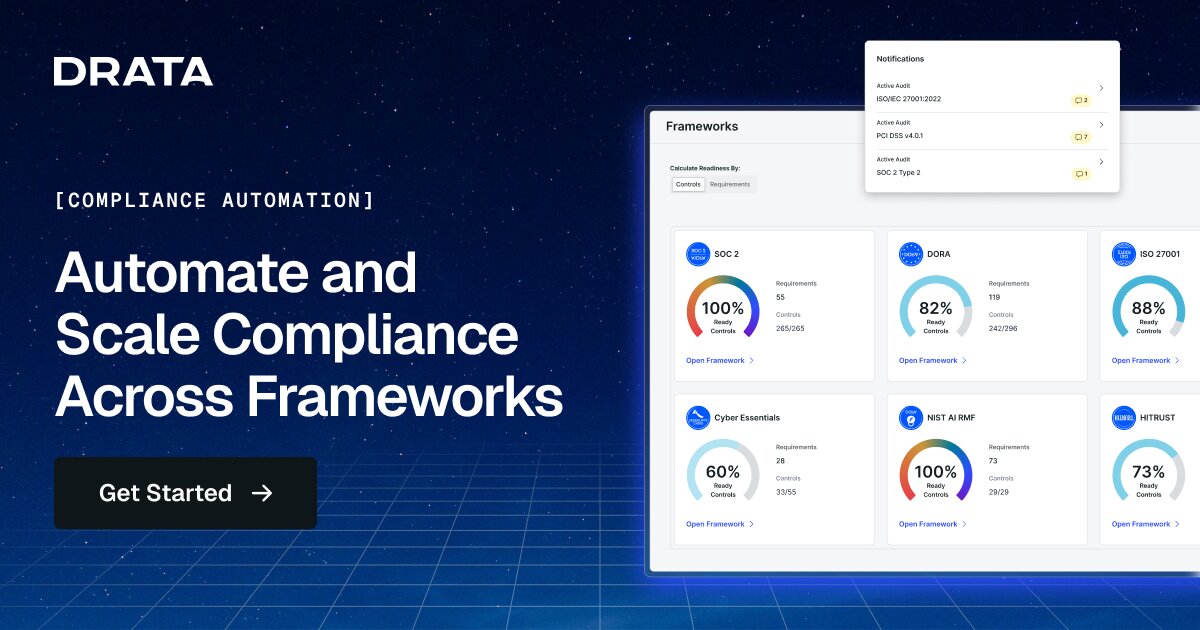 Compliance Automation Software | Drata