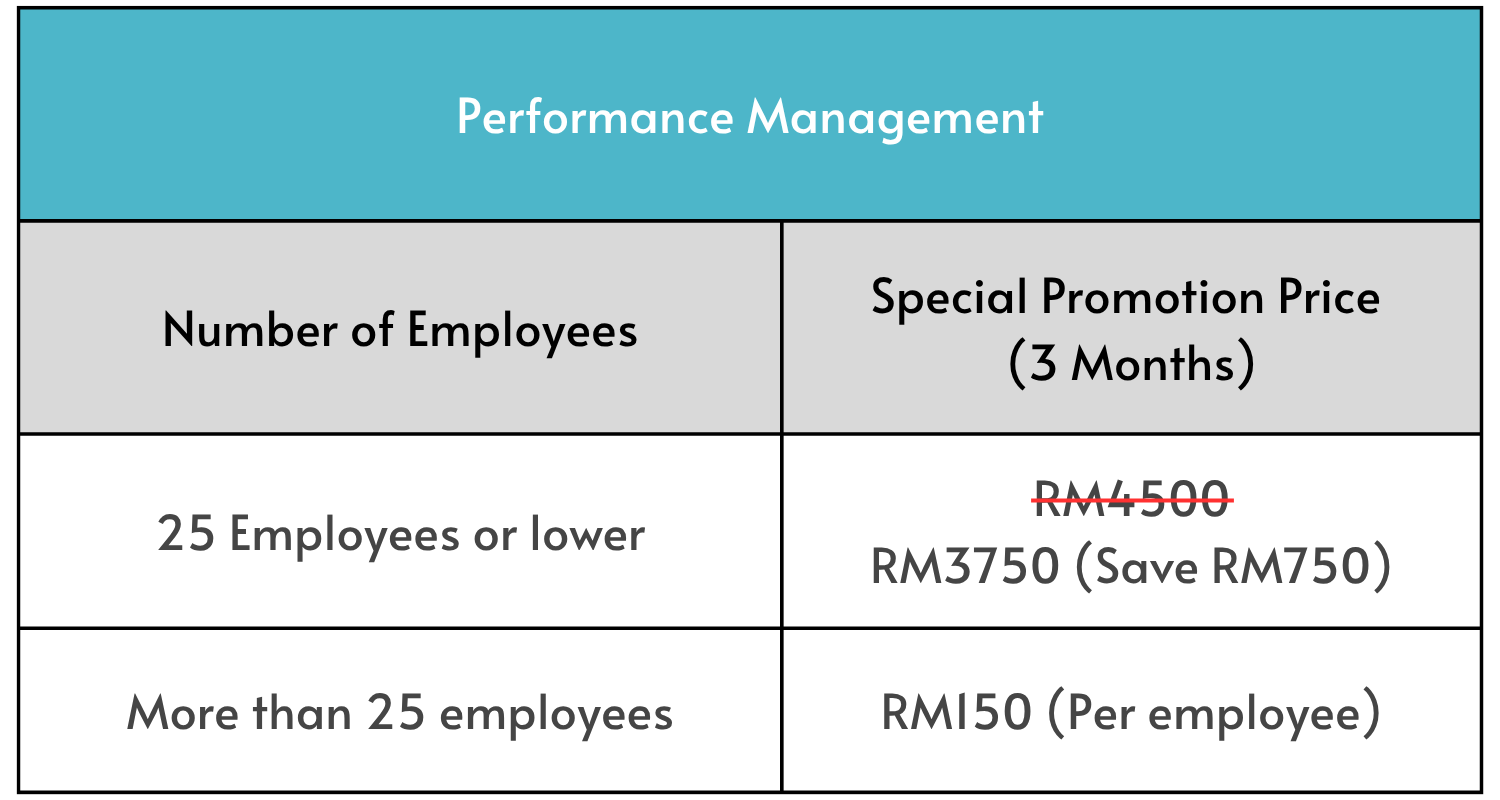Smarter Performance Management Platform to Boost Business Results ...