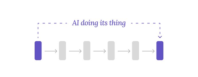 Emerging UI/UX Patterns in Generative AI: A Visual Guide | Whitespectre