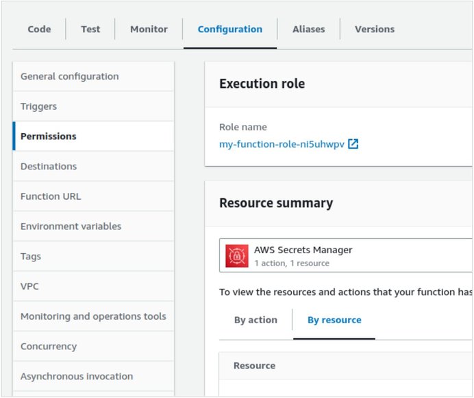 Best Practices for Building Robust and Secure AWS Lambda Functions ...