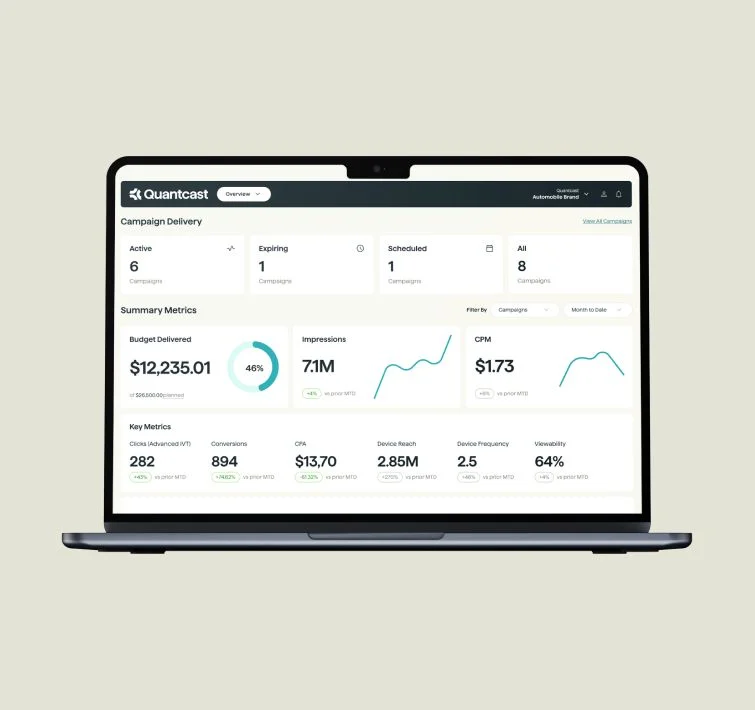 Inside the Quantcast Platform: Planning and Activating Your Ad Campaigns