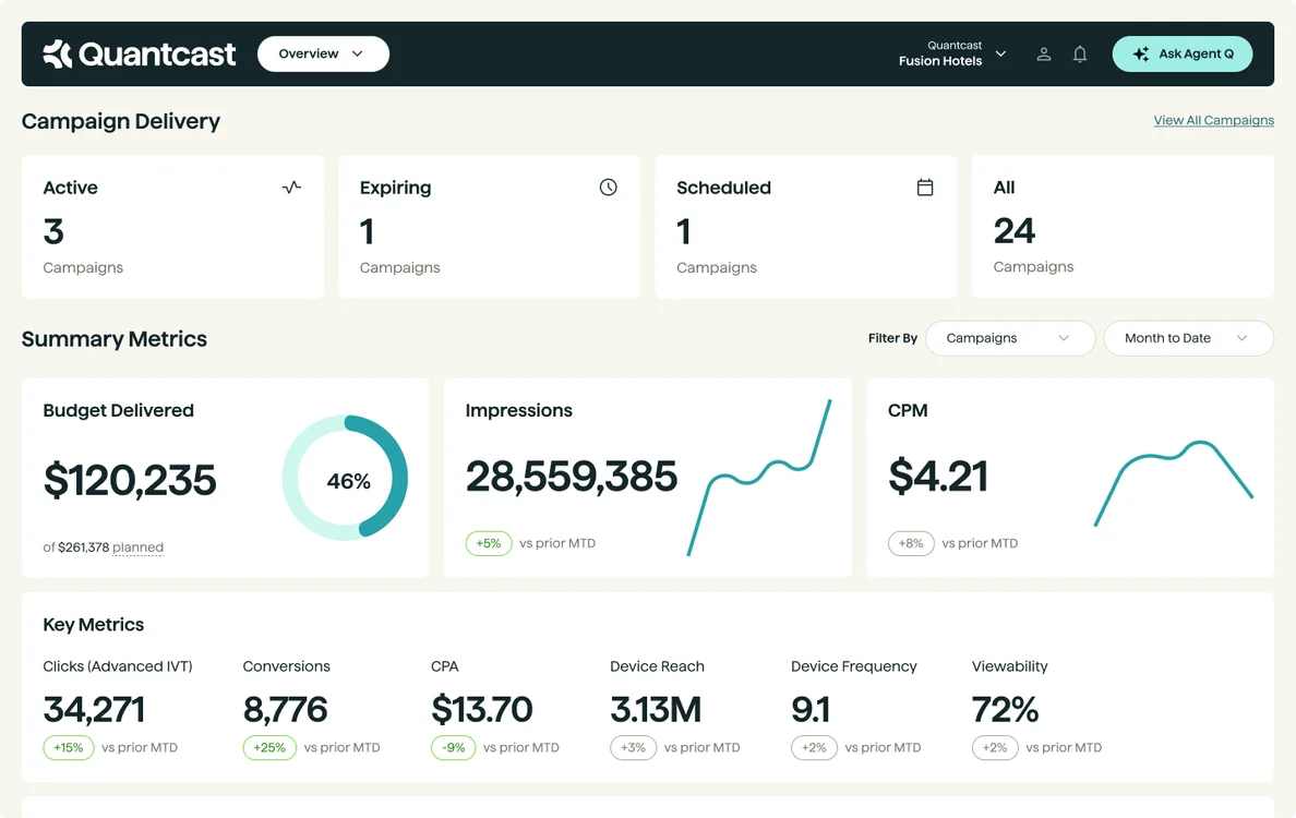 Quantcast | DSP Platform | DSP Programmatic Advertising