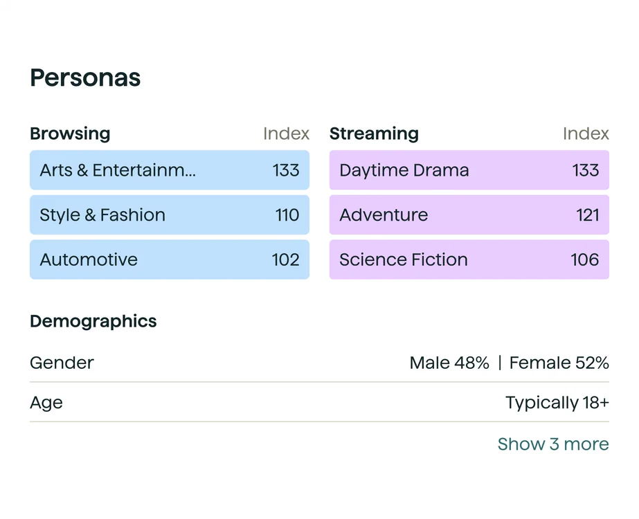 Digital Advertising Platform | Online Ads Platform | Quantcast