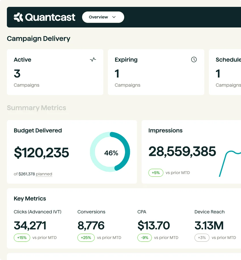 Digital Advertising Platform | Online Ads Platform | Quantcast