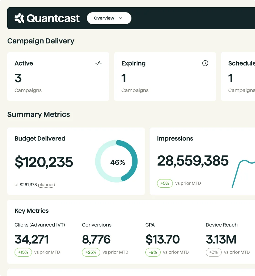 Digital Advertising Platform | Online Ads Platform | Quantcast