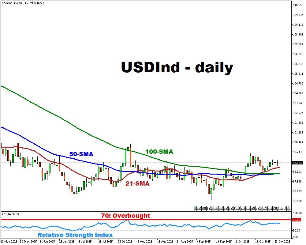 This Week: Fed, BoJ & ECB rate decisions