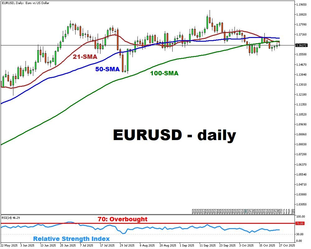 This Week: Fed, BoJ & ECB rate decisions