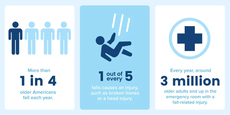 How to Fall—the Right Way, According to a Doctor of Physical Therapy ...
