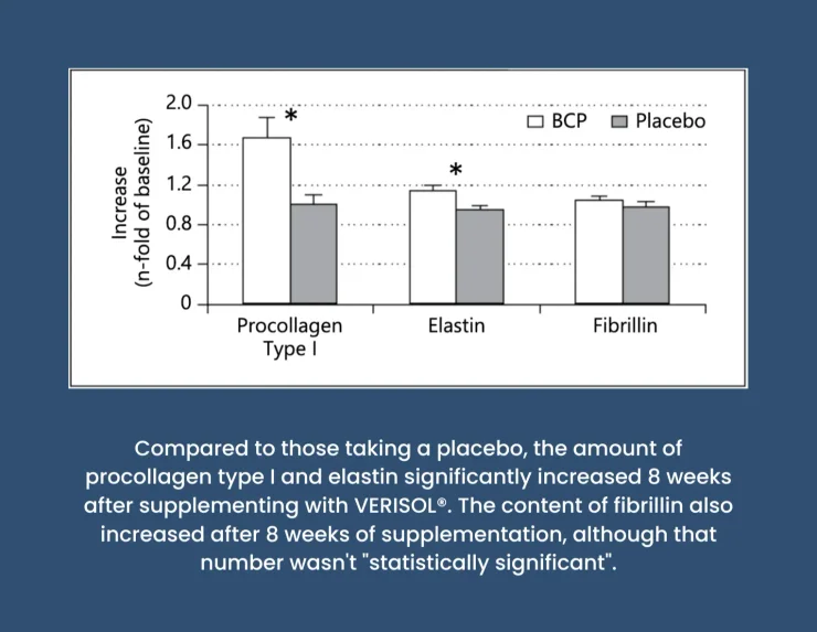 VERISOL® for Skin Health: Is It Really Better Than Botox?
