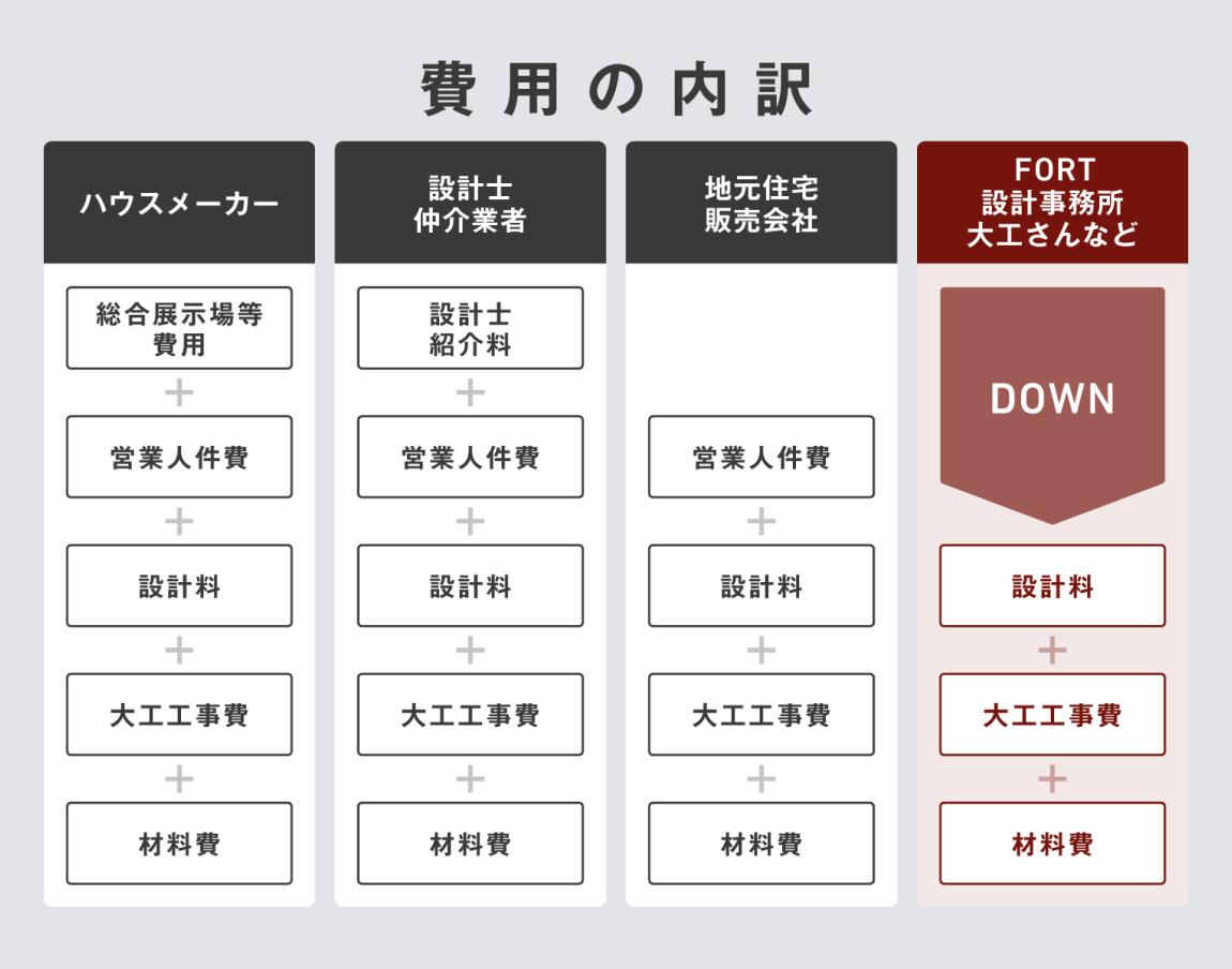 資金計画