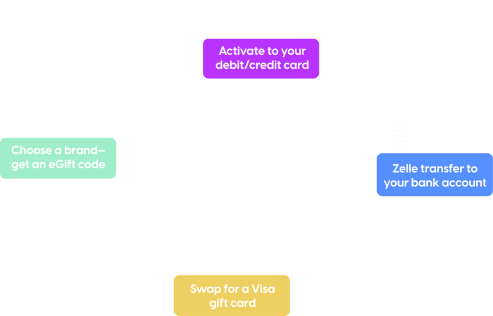 Explore PerfectGift API | PerfectGift.com