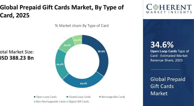 Increasing Player Engagement with Promotional Gift Card Giveaways ...