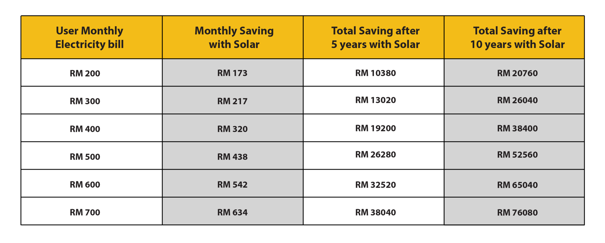 Solar Malaysia for home - SOLS Energy | Green Solutions For You!