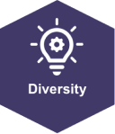 Icon representing Diversity