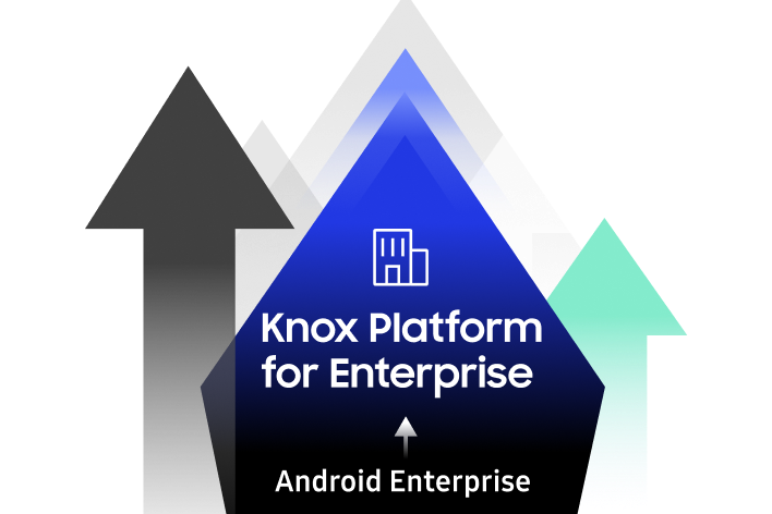 Knox Platform for Enterprise | Samsung Knox