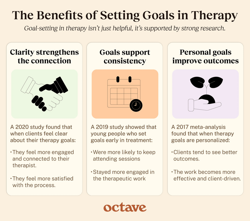 Therapy Goals That Actually Help