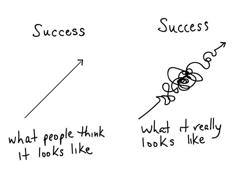Readiness To Change