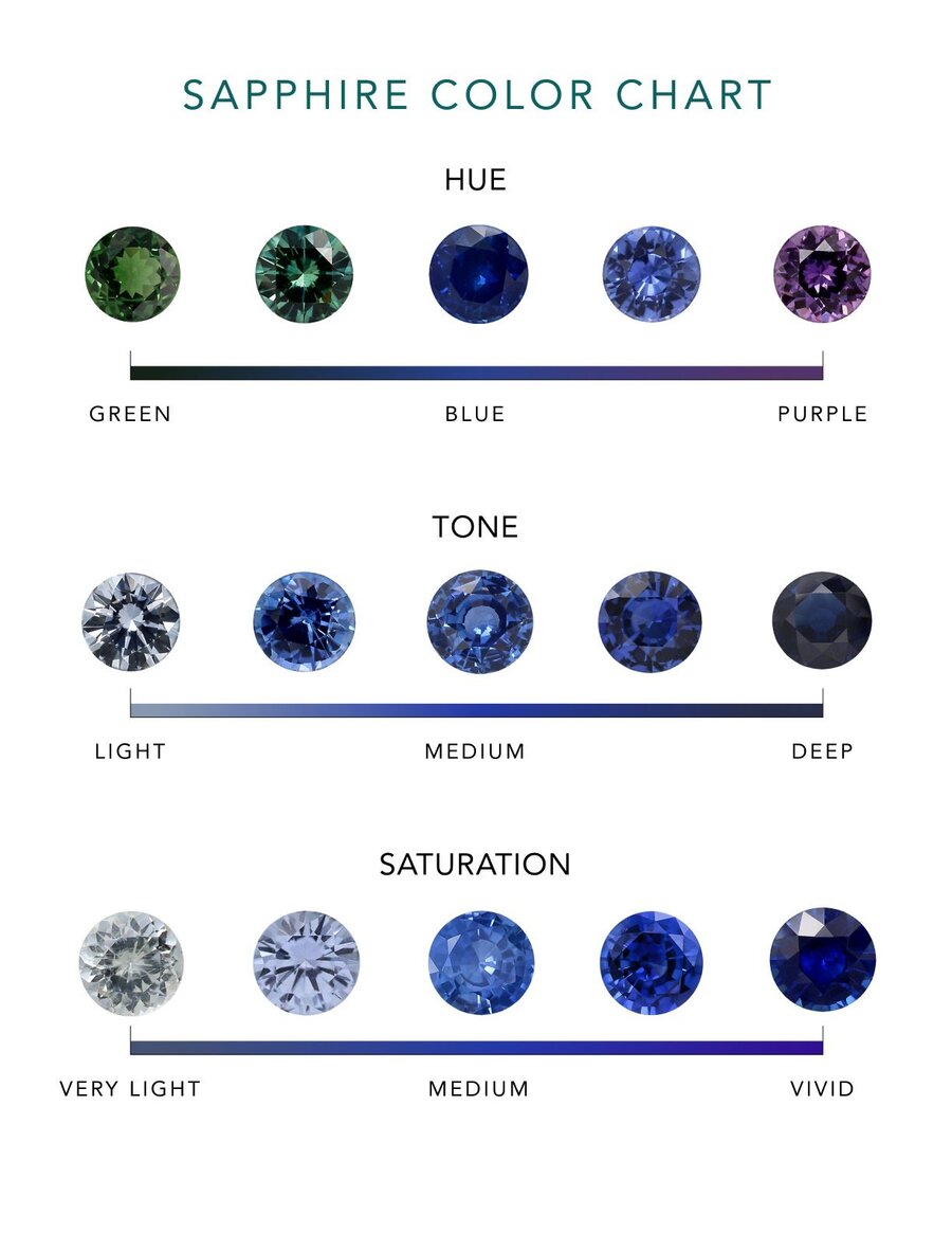 Sapphire Color Guide | Sapphire Color Chart