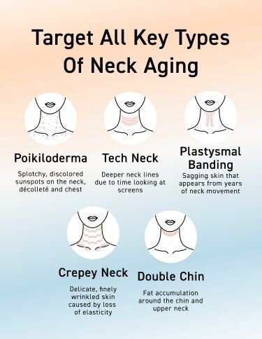 Your Neck Shows Your Age - Or Does It?